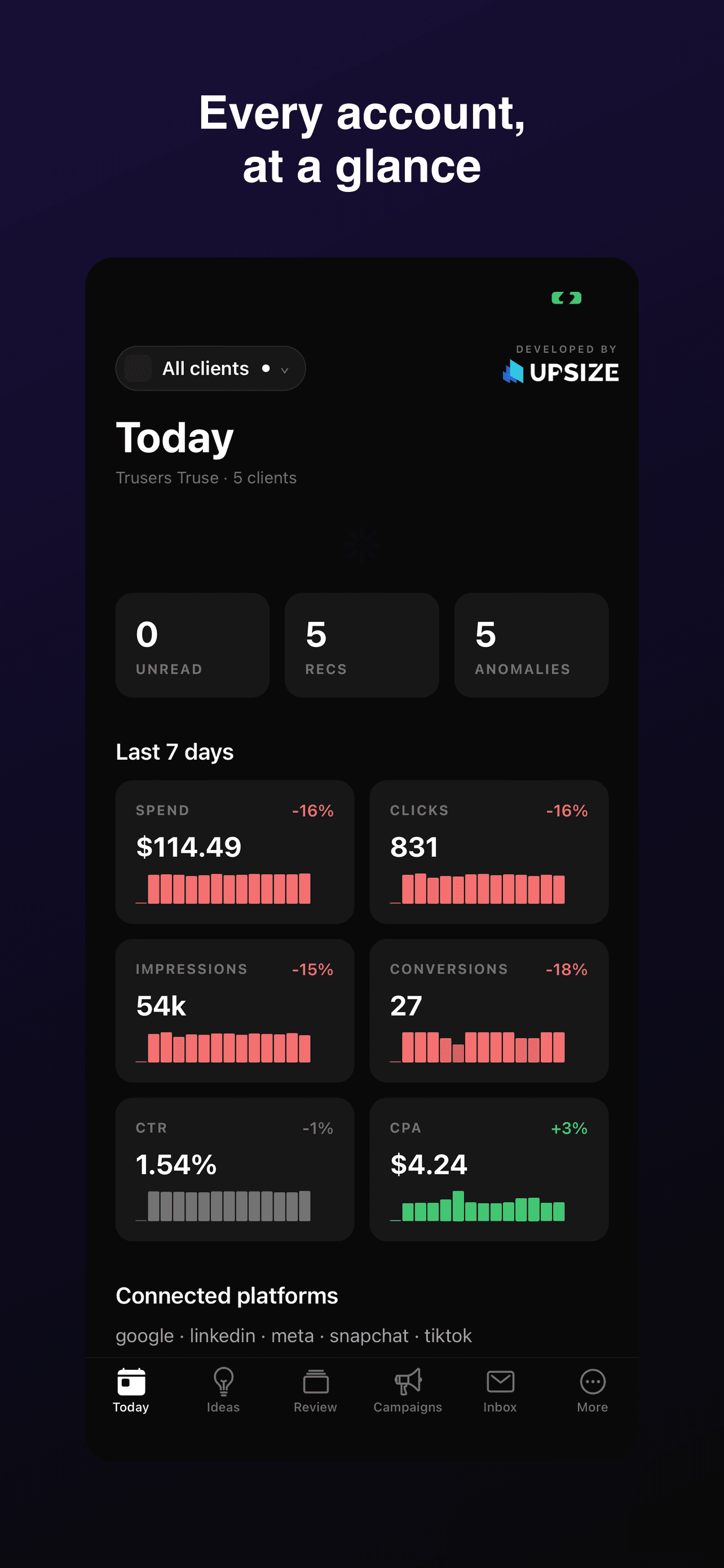 Today dashboard — every account at a glance